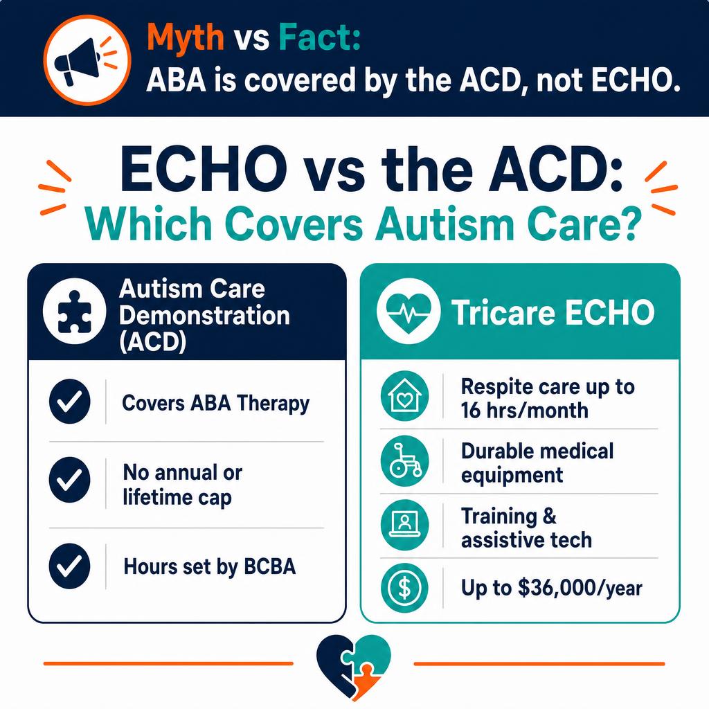 Comparison infographic showing ABA therapy is covered under the Autism Care Demonstration, while Tricare ECHO covers respite and other supports.